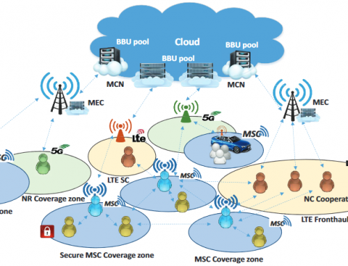 Secure Virtual Mobile Small Cells: A Stepping Stone Towards 6G