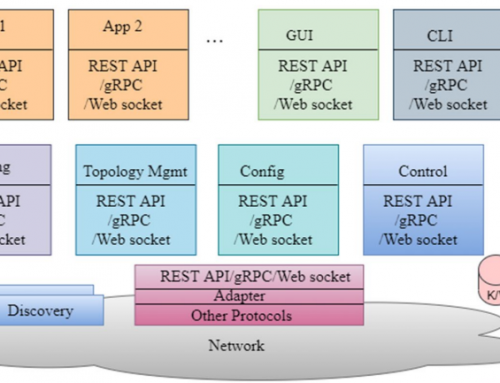 MSN: A Playground Framework for Design and Evaluation of MicroServices‑Based sdN Controller