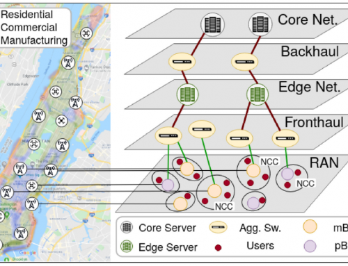 Power efficient mobile small cell placement for network-coded cooperation in UDNs