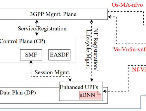 Functional Split of In-Network Deep Learning for 6G: A Feasibility Study